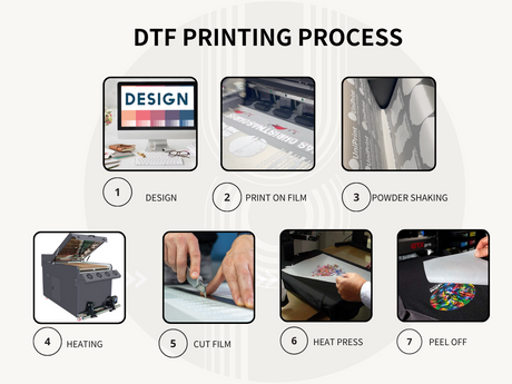Processus d’impression DTF – impression sur film, poudrage, chauffage, presse et pelage