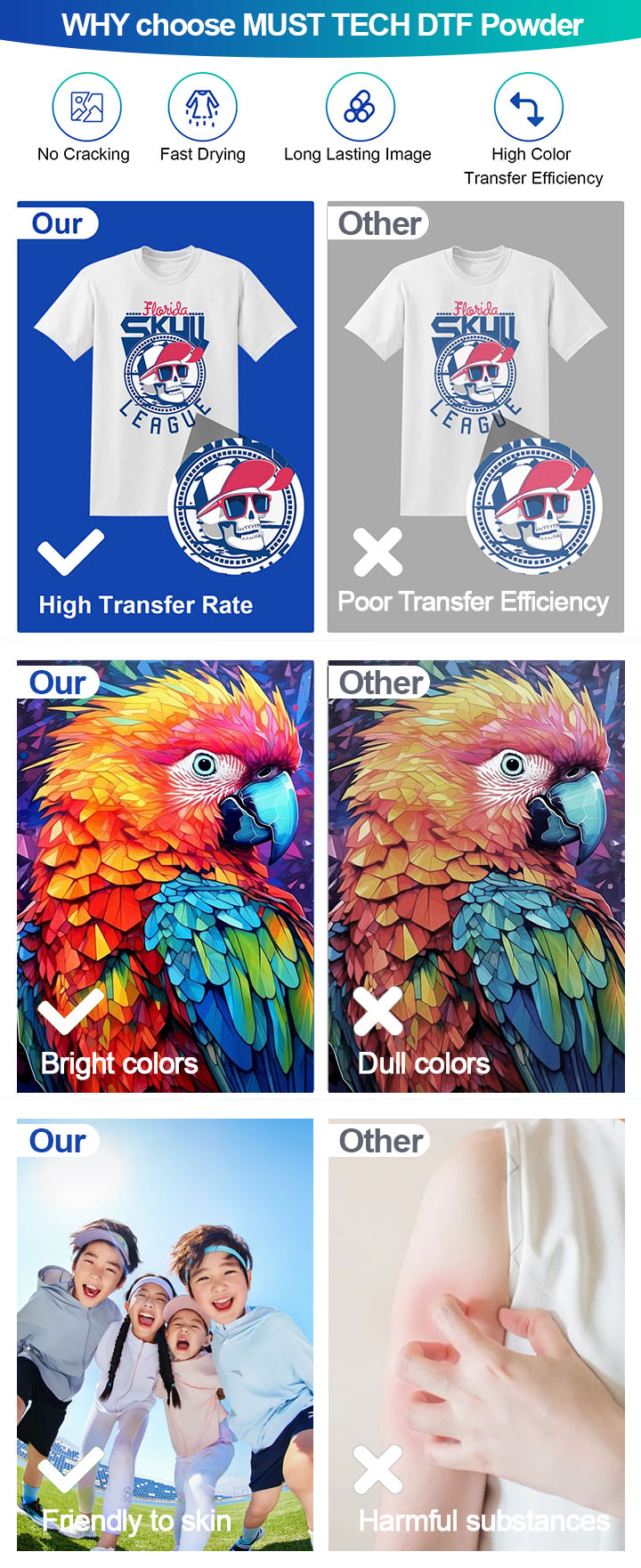 Poudre TPU DTF 1kg AS01 - Poudre de Transfert - Faible migration de teinture sur tissus Polyester - Résistante au lavage à 60°C