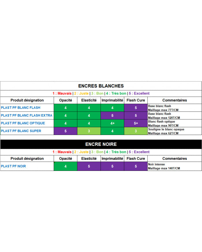 Encres de Sérigraphie Plastisol Sans Phtalate - BLANC 7kg
